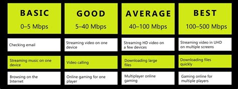 Good internet speed. Things To Know About Good internet speed. 